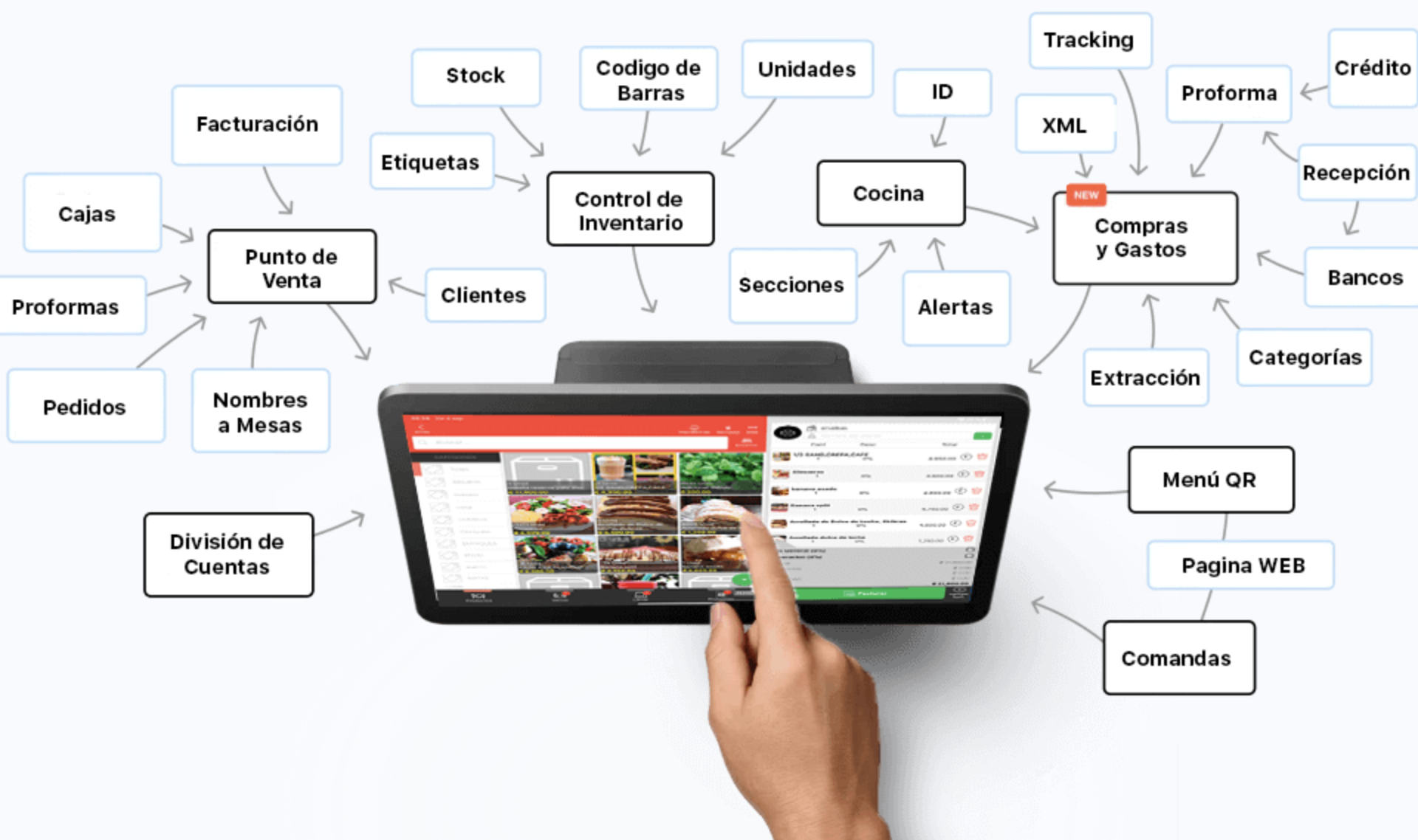 El POS Ideal: Clave para un Restaurante Rentable.